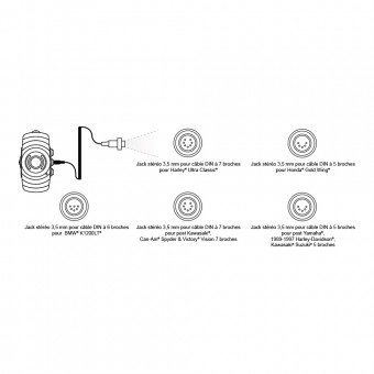 Sena SM10  Adapter fr Goldwing